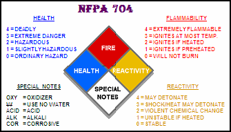 nfpa 704 placard