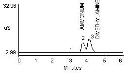 figure 1c