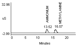 figure 1d